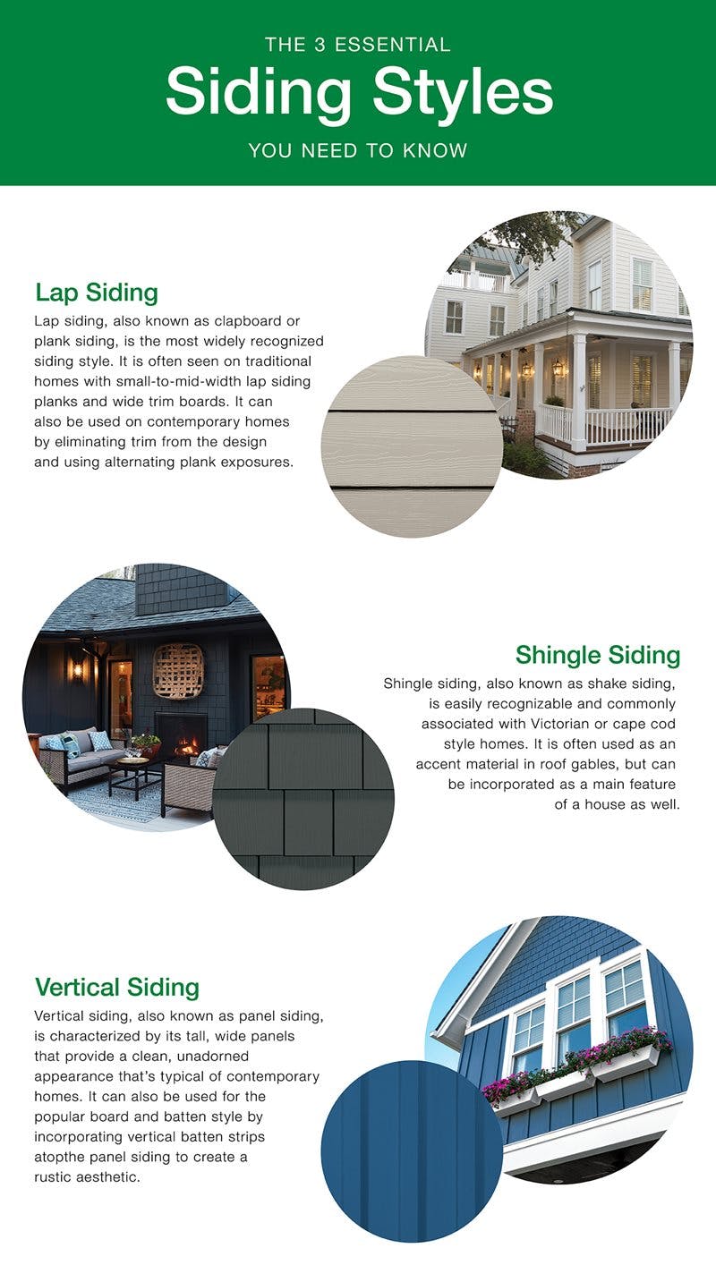 siding styles infographic