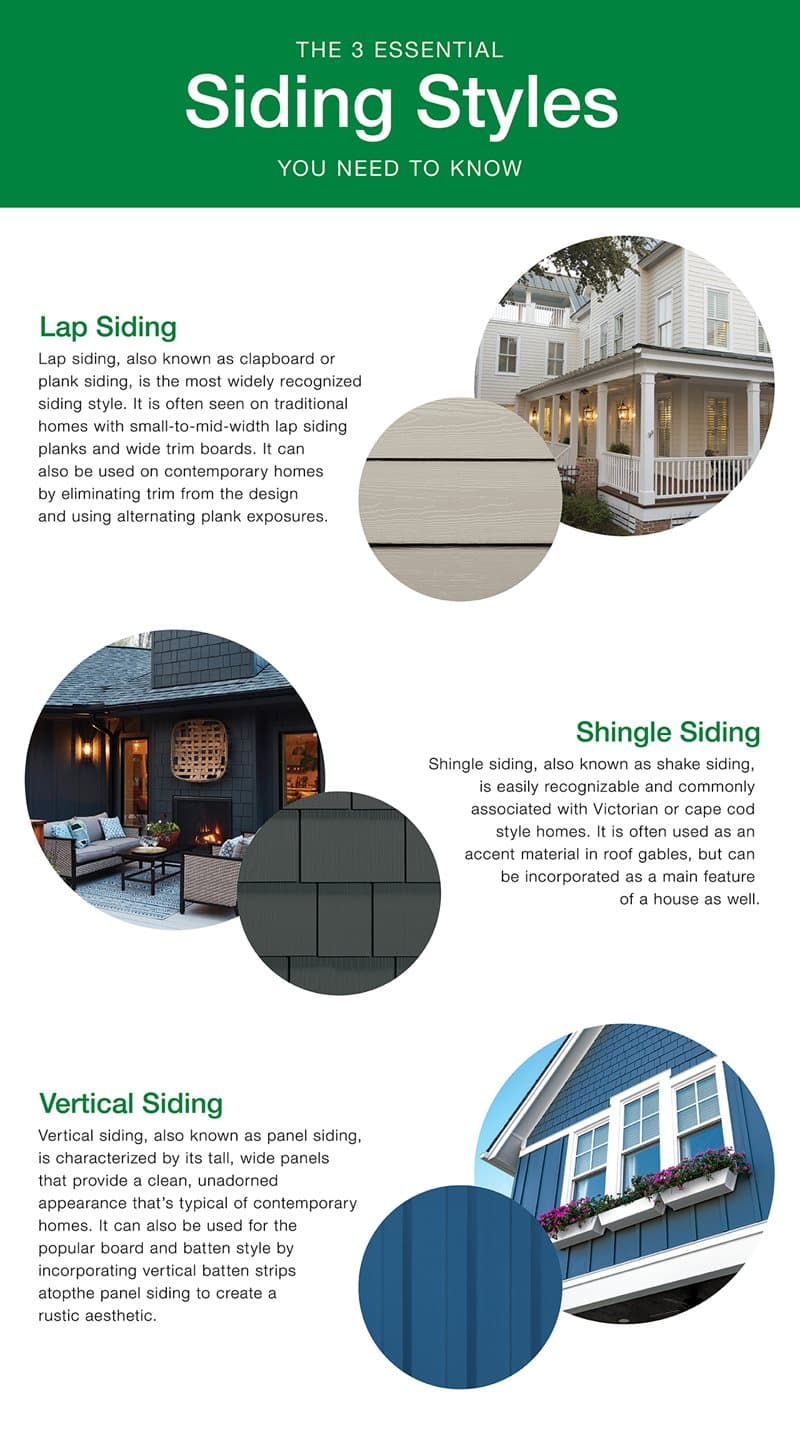 Building Siding Types The 3 Essential Siding Styles | James Hardie